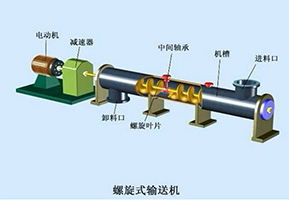 螺旋輸送機(jī)